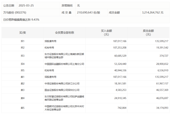 千里马配资 歌尔股份：一季度净利润4.69亿元，同比增长23.53%