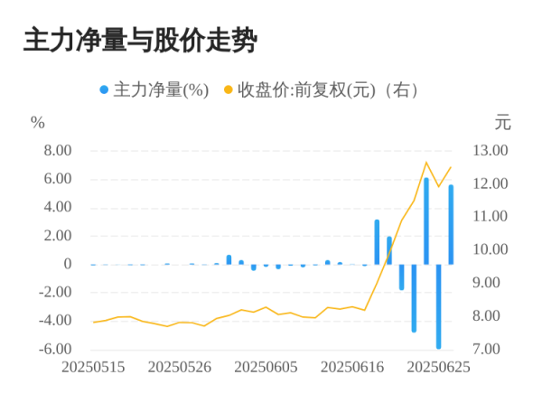 怀远股票 中京电子06月26日主力大幅流入