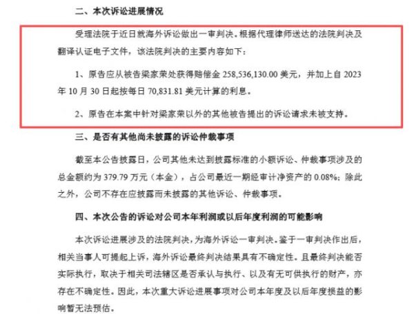 亿润配资 跨国追债28亿！珠海知名房企最新公告：一审判了，创始人应赔公司21.9亿元