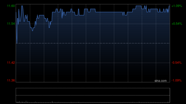 诚信双盈配资 瑞银：若香港电讯-SS美国业务许可被撤销对盈利影响有限